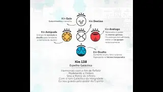 Kin 138 - Espelho Gal&aacute;ctico Branco 🤍🔮🤍