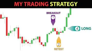 My Trading Strategy. Step by Step Guide