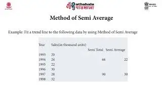 Measurement of Secular Trend