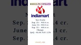IndiaMart stock response negetive after weak earnings #indiamart #stockmarket #latestnews #trending