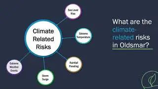 Climate Resiliency Plan Open House