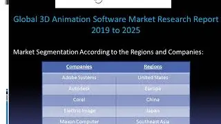 Global 3D Animation Software Market Size, Status and Forecast 2018 2025