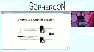 GopherCon 2018: Web Session Management in Go - Alan Braithwaite