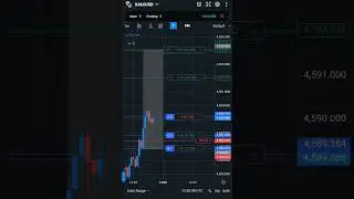 The Art of Scaling: Turning a Small Move into $5000 📈⚡ Watch the Multiplier Effect 🥇🚀