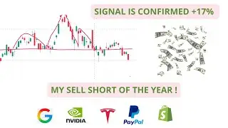 Technical Analysis of US stocks 17/12/2025  :  TESLA /NVIDIA /PAYPAL /AMAZON/META/GOOGLE /SHOPIFY