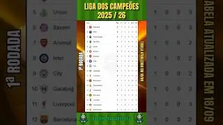 LIGA DOS CAMPE&Otilde;ES 2025 | TABELA DE CLASSIFICA&Ccedil;&Atilde;O DA 1&ordf; RODADA #ligadoscampe&otilde;es #championsleague