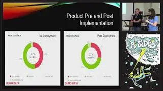 Automagic your attack simulation - JJ Widener