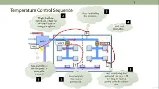 A1- 4  Variable Air Volume VAV Temperature Control