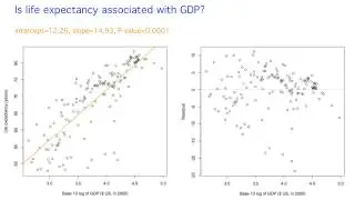 12-6 Transformations in Linear Regression