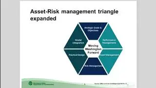 TAM Webinar 17: Transportation Asset Management and Risk Management