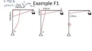 Deflection of Beams Virtual Work Method 3