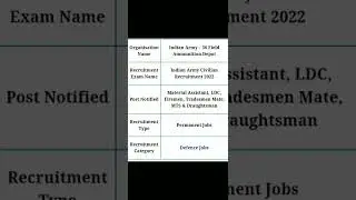INDIAN ARMY CIVILIAN RECRUITMENT 2022