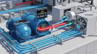 #hvac#dreamscreenai#aivideo#gemini #viral #hvacmaintenance#reels#chillers#pump#engineering #edit 