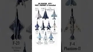 US Fighter Jets: In Service vs Out of Service, #aviation #avgeek #youtubeshorts #fighterjet #usa