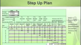 Маркетинг План StemTech Программа Step-Up Построение сети