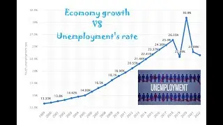 The Paradox of India's Economy  Growth vs Job Creation #unemployment #finance #economy