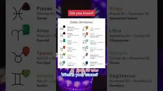 Zodiac birth stones #fyp #zodiacsigns #birthstone #sagittarius #aries #pisces #leo #libra #shorts