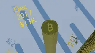 Bitcoin Price Evolution 2013-2021