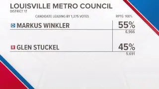 LIVE: 2018 Kentucky/Indiana Midterm Election Results and Coverage