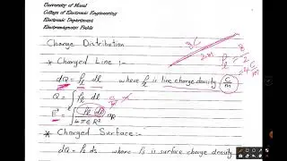 Electric Fields Due To Continuous Charge Distribution (Part 1)