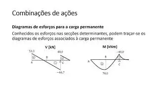 Exemplo de Combinações de Ações