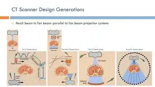 Short Topics in Computed Tomography: Scanner Generations (Arabic Narration)