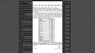 68th Bpsc PT cut off #68thbpscptresult #68thbpscprelims #cutoff #aspirant