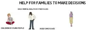 What is family group conferencing?