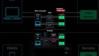 REST vs GraphQL. #javascript #api #nodejs #graphql #expressjs