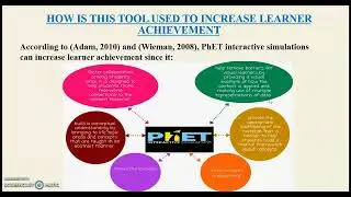 TLET 6130 Assignment-Ganda Soodoo (PhET Interactive simulations)