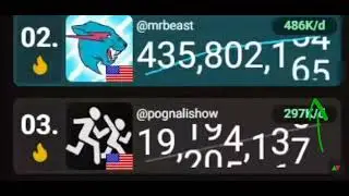 @pognalishow hits 19.2M then hits 19.19M (cred @stats100)