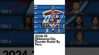 2024 25 Oklahoma City Thunder Roster By Tiers #shorts #short #nba