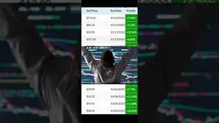 See how #2023 has started for Gareth and his Verified Investing Alert Members 📈👀 #trading #stocks