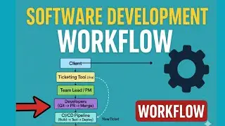 &ldquo;Software Development Workflow Explained in Hindi 🔥 | Client toProduction Tak Full Process&rdquo;