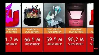 All YouTube play buttons / comparison 