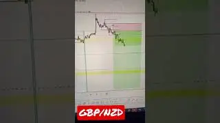 GBP/NZD Easy Trade - Forex Money 💰 Secure the bag