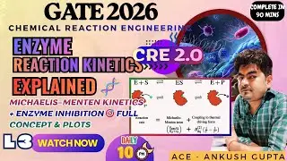 Michaelis&ndash;Menten Kinetics + Enzyme Inhibition 🎯 Full Concept & Plots | GATE 2026 CRE | Ankush (ACE)