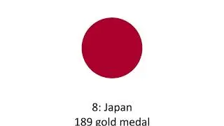 Top 20 nations with the most gold medals at the Summer Olympics (1896-2024)