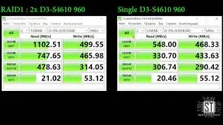 RAID1 2x Intel SSD D3-S4610 (SSDSC2KG960G8) 960GB (CrystalDiskMark)