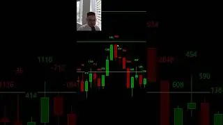 Initial balance extensions work great for equity futures! #trading #futures #sp500 #market #es #nq