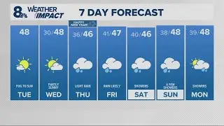 KGW Forecast: Noon, Tuesday, December 30, 2025