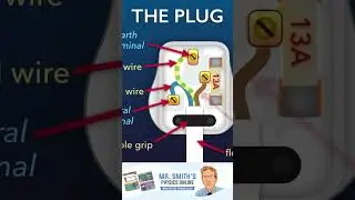 UK 3-Pin Plug: A Design Built for Safety! #electricity #physics