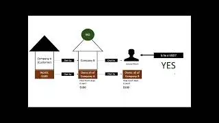 Ultimate Beneficiary Ownership (UBO)
