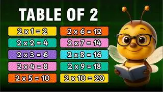 2 Ka Pahada | Two Multiplication Table | Learn Table of 2 for Kids | Genius Bee Kids Fun