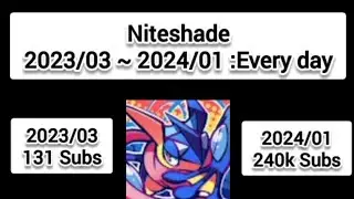 Niteshade - From 131 to 240k :Every day (2023/03/29 ~ 2024/01/25)