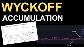 Wyckoff Accumulation Pattern Explained: Key Stages + Real Life Chart Examples