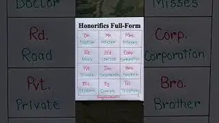 Short Forms' Full Forms #education #english #speakenglish #youtube #ytshorts #trending #learnenglish