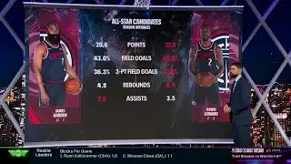 Who is more worthy of being an All-Star, James Harden or Kawhi Leonard?