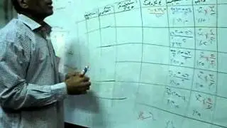 شرح الاختبار التحصيلي مادة فروق فردية دبلوم عام تربوي