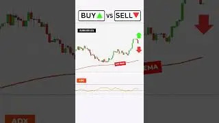 Buy or Sell: Average Directional Index Trading Strategy